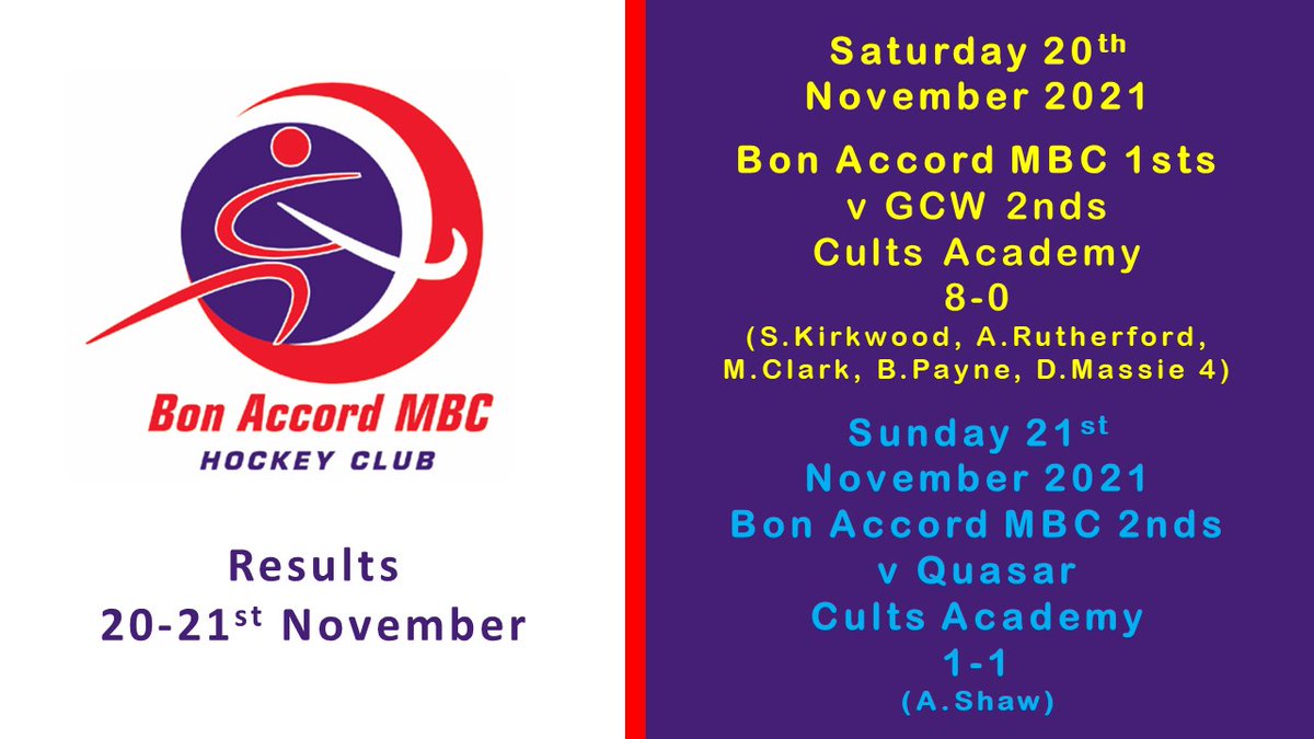 bambc_hockey's tweet photo. Last 2 weekends outdoor games for 2021, undefeated nice ! 💜🏑 @ScottishHockey @ScotHockNorth @clubsportabdn @Active_Schools @CultsAcademy https://t.co/06LPAyEH5s