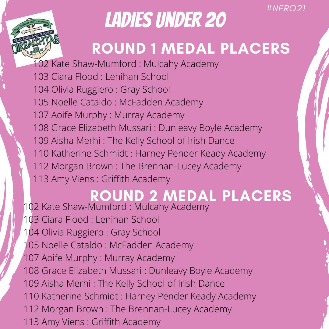 Congratulations to dancers that placed in the #Lu20. Round results will be posted here &amp; medals can be picked up side stage.  #NERO21
