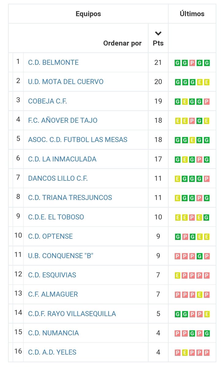 💛💙 <a href="/CDBelmonte/">Club Deportivo Belmonte</a>