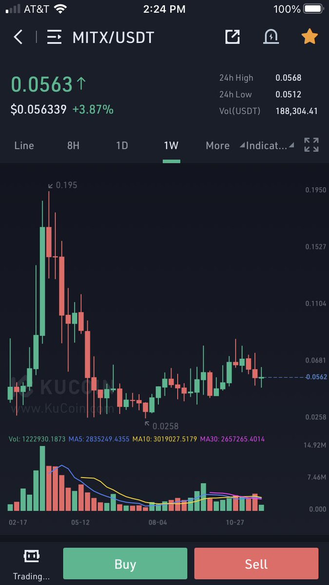 hyper_hoo's tweet photo. Take a look at $ROSE chart a few month back and compare it to $MITX. We all know what came next for $ROSE, expect big things for $MITX in the coming weeks. https://t.co/FvWYaciRqn