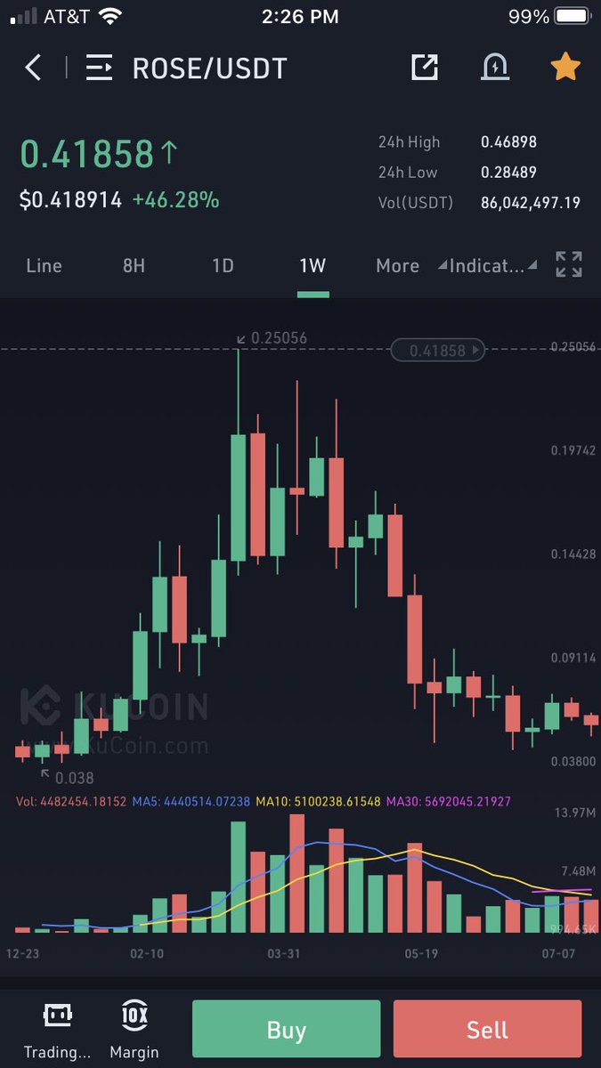 hyper_hoo's tweet photo. Take a look at $ROSE chart a few month back and compare it to $MITX. We all know what came next for $ROSE, expect big things for $MITX in the coming weeks. https://t.co/FvWYaciRqn