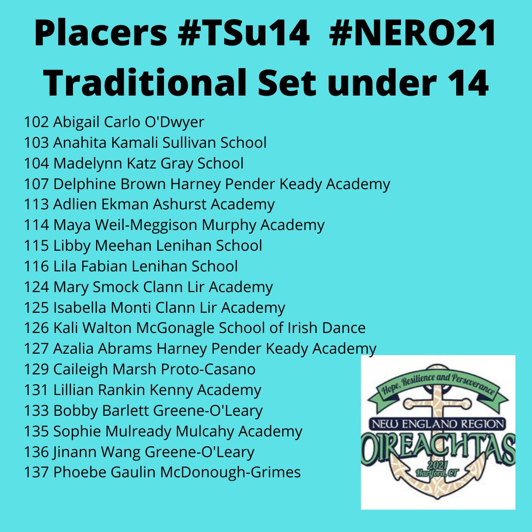 Congratulations to dancers that placed in the #TSu14. You should plan to attend the #Awards ceremony at 3:00pm in #BallroomC for results. Wristbands will be available outside the ballroom starting at 2:00pm #NERO21