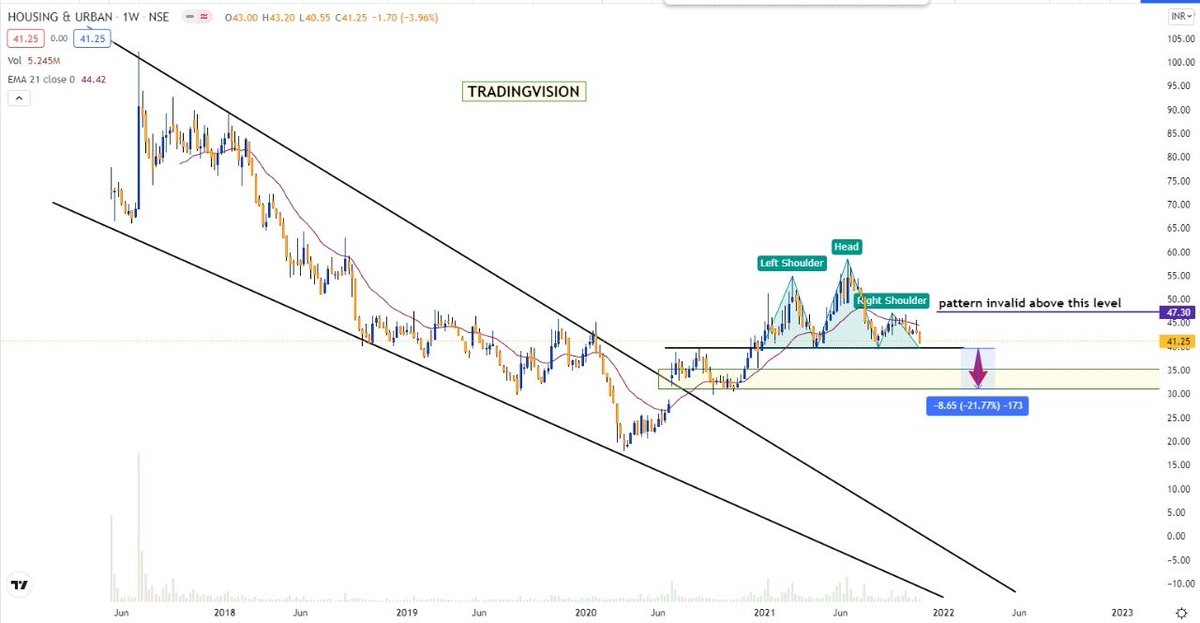 Trading Vision (@TradingVision07) | Twitter