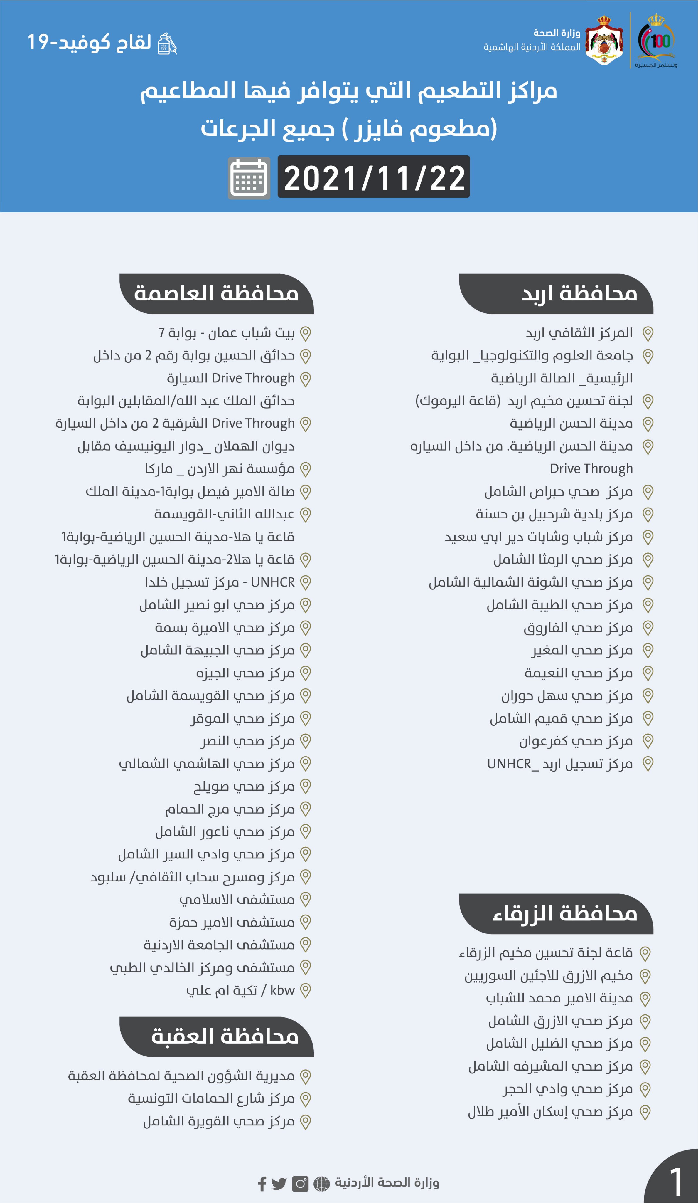 صحي كورونا مركز الجامعة لقاح مراكز تطعيم