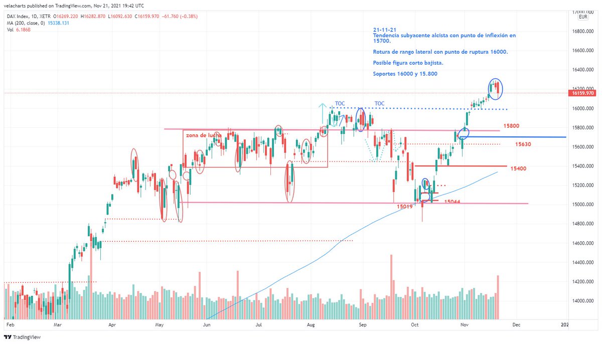 DAX