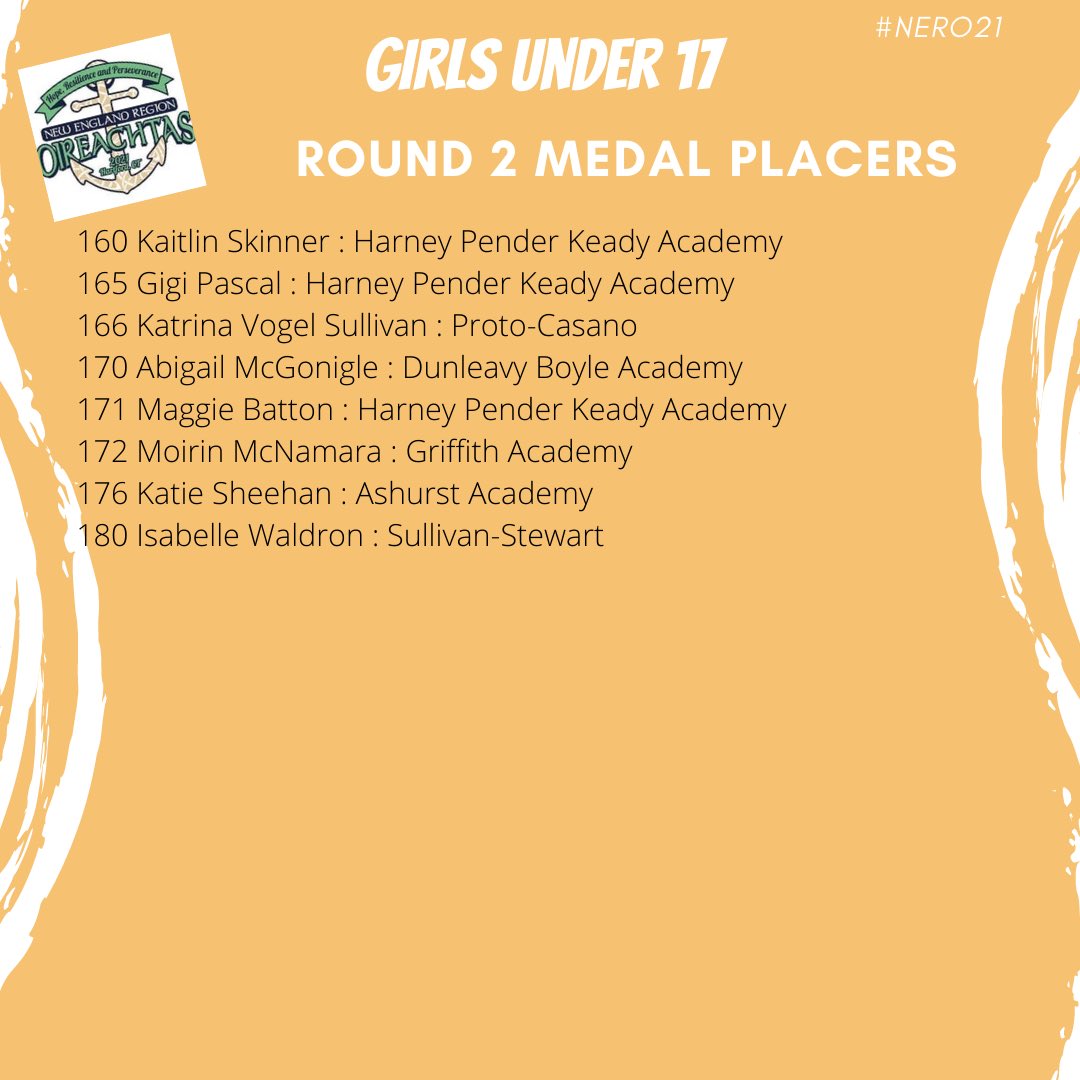 Congratulations to dancers that placed in the #Lu17.  Round results will be posted here &amp; medals can be picked up side stage.  #NERO21