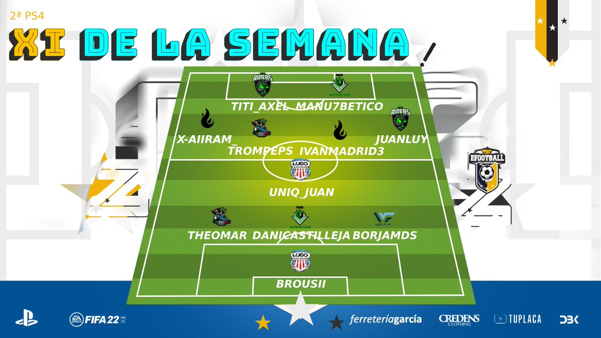 ¡VAMOS CON EL 11 IDEAL DE LA 1⃣ª SEMANA! 🌟

🏆 2ª  #PS4

▶️ @BROUSll
▶️ <a href="/BorjaDs/">BorjaMDS</a>
▶️ <a href="/Baetis1907/">Dani</a>
▶️ <a href="/OmarrChromi/">Omarr ••• RCCV◢ ◤</a>
▶️ <a href="/Uniq_Juan/">Uniq_Juan</a>
▶️ <a href="/trompePS_/">Trompe</a>
▶️ <a href="/Ivanovic20_/">Ivanovic🪬</a>
▶️ <a href="/Juanluu1717/">juanlu</a>
▶️ @x_airam_
▶️ <a href="/TITI_AXEL_SBD/">GRT21_TITIAXEL10</a>
▶️ <a href="/Manu7BeticoVFO/">Manu7Betico</a>

🎮 #LALIGADEMODA #CLUBESPRO #FIFA22 ⚽