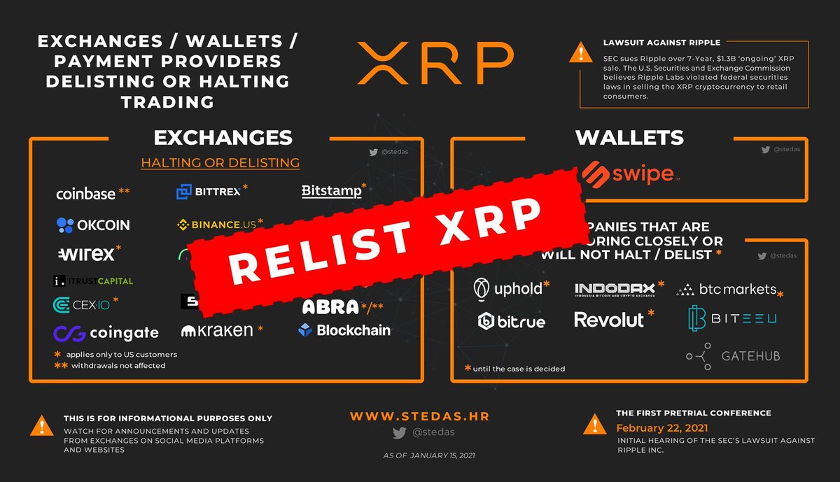 Relist XRP 

<a href="/coinbase/">Coinbase 🛡️</a> <a href="/BinanceUS/">Binance.US 🇺🇸</a> <a href="/BittrexExchange/">Bittrex</a> <a href="/krakenfx/">Kraken Exchange</a> <a href="/Bitstamp/">Bitstamp</a> <a href="/bitfinex/">Bitfinex</a> <a href="/CoinFieldEX/">CoinField</a> 

Retweet 🔄

👉stedas.hr/ripple