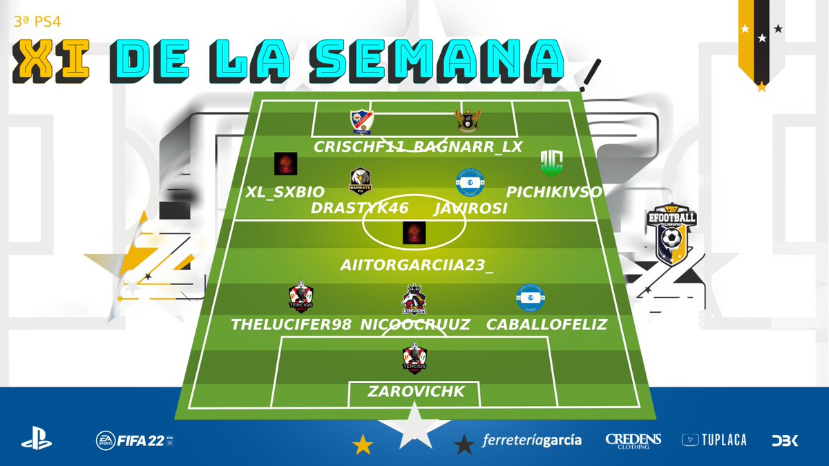 PLG_Spain's tweet photo. ¡VAMOS CON EL 11 IDEAL DE LA 1⃣ª SEMANA! 🌟

🏆 3ª #PS4  

▶️ @scanyit
▶️ @TheLucifer1998
▶️ Niicocruuz
▶️ @caballofeliz69
▶️ @Congui19
▶️ @Drastyk46
▶️ @javirosi7
▶️ @pichikivso89
▶️ @XL_sxbio
▶️ @crischf11
▶️ @Ragnarr_IX

🎮 #LALIGADEMODA #CLUBESPRO #FIFA22 ⚽ https://t.co/7Y31oYtLaZ