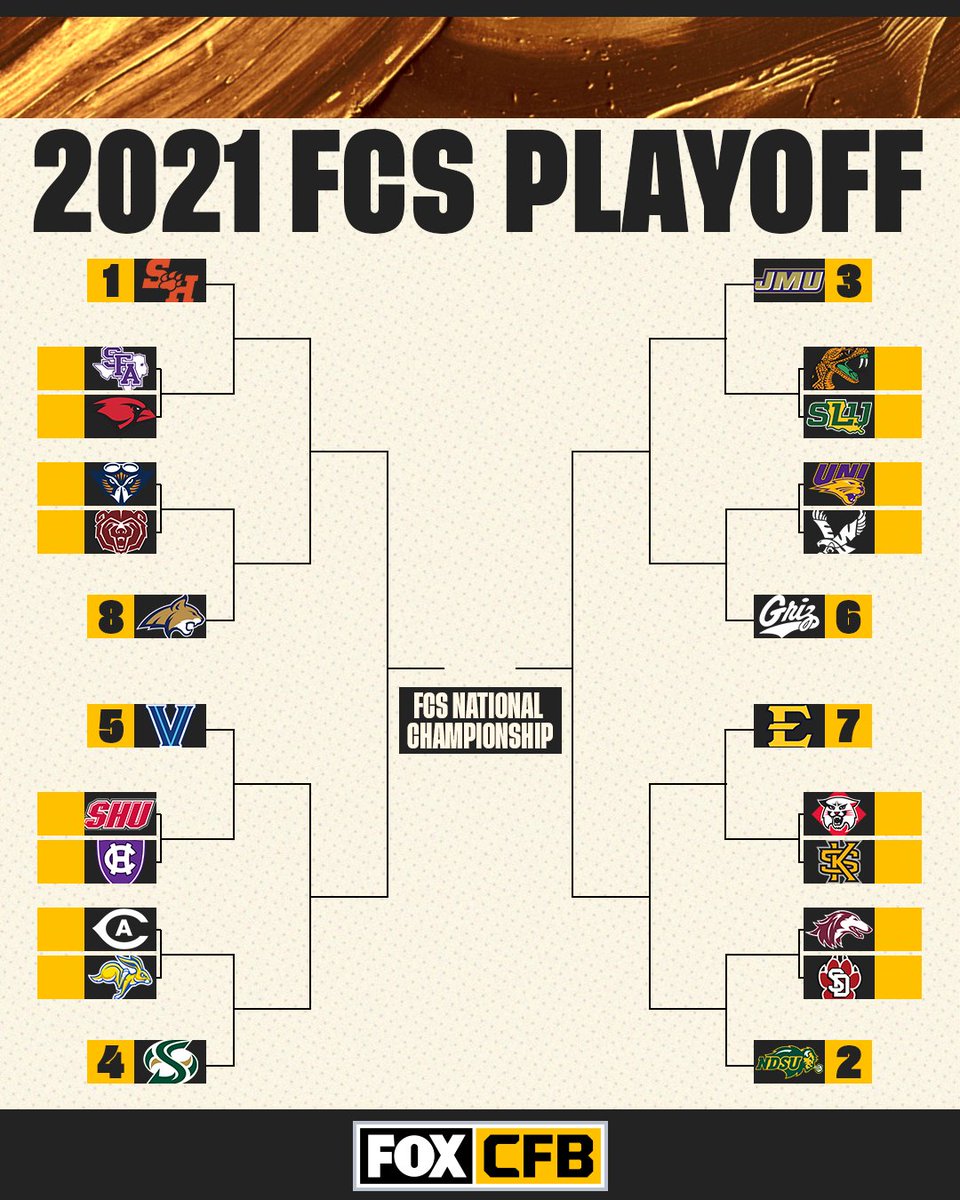 CFBONFOX's tweet image. Here's how the 2021 FCS Playoff bracket will look this season 🔒🙌

Who is winning it all this year?
