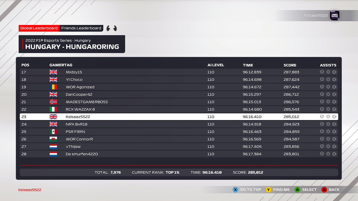 competitive_f1's tweet photo. So I’m 23rd on Xbox Leaderboard for F1 Esports Qualifying
😂😂😂😂 Amazing run https://t.co/s1f7Aeso5f