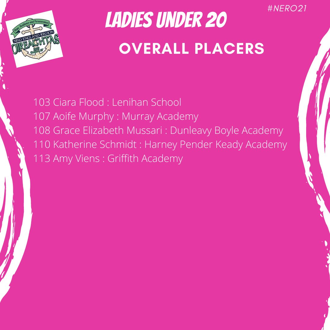 Congratulations to dancers that placed in the #Lu19. You should plan to attend the #Awards ceremony at 3:00pm in #BallroomC for results. #NERO21