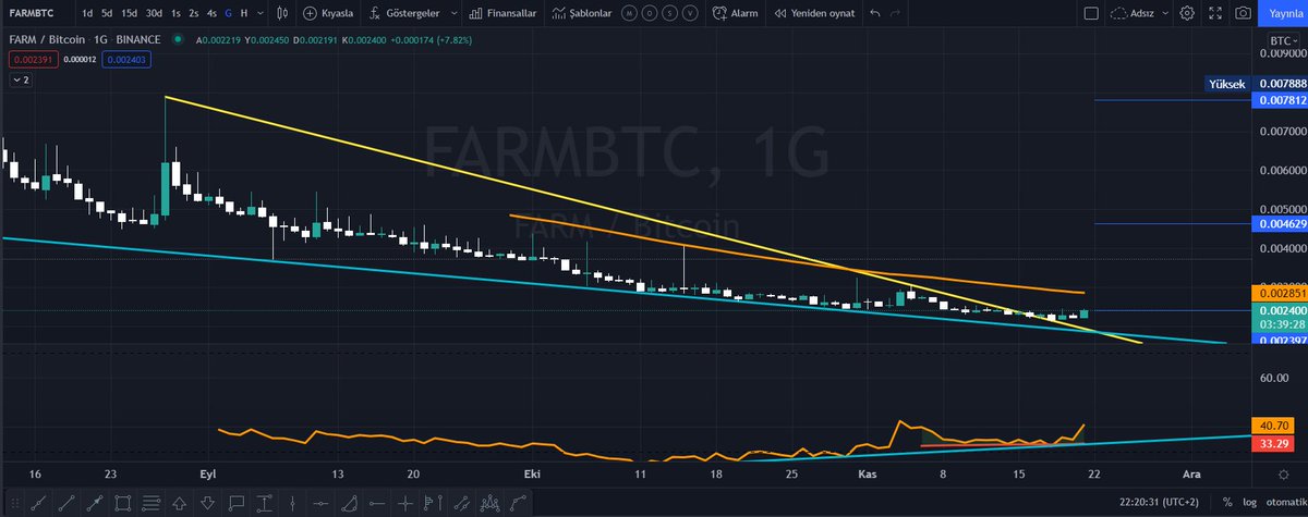TheCeduu's tweet photo. #FARM #FARMBTC #BTC #Bitcoin Sonra görmedim duymadım bilmiyorum demeyelim :) https://t.co/wtsNB6LFB0