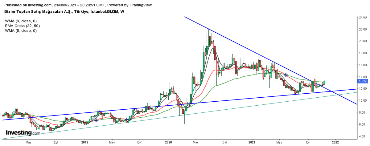 #bizim 
13.45 üzere kapanış güzel olur..