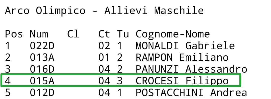 Bella GARA per Filippo ad un soffio dal podio, 4° posto con l'arco olimpico.... Dai alla prossima.....