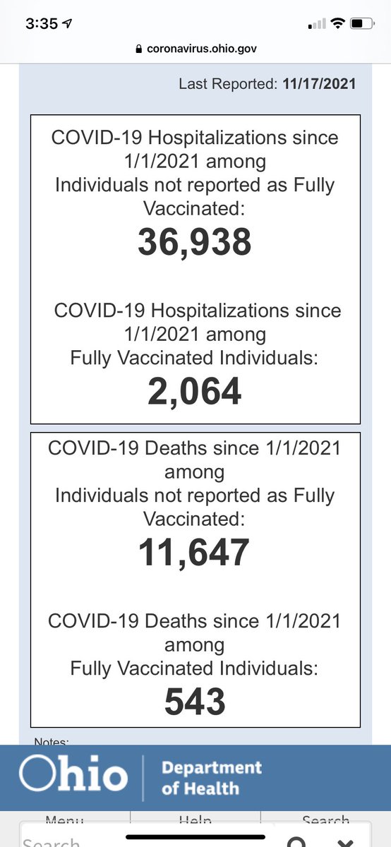 Ohio Dept of Health compares data on breakthrough cases of COVID resulting  in hospitalization and death. Way more unvaccinated are hospitalized and dying.