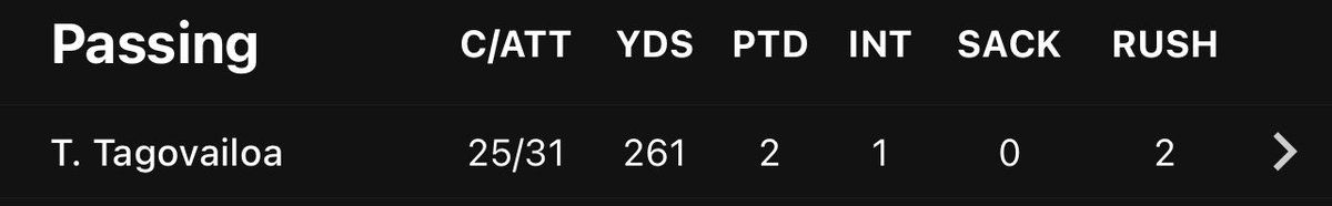 ckparrot's tweet photo. Worst OL in team history, skill position unit consists of Mike Gesicki, a rookie, and a bunch of nothing. On the road. All I keep hearing is this guy ain’t it. Like, with every single pass. I dunno man. I just don’t get it. https://t.co/GIlytqgsER