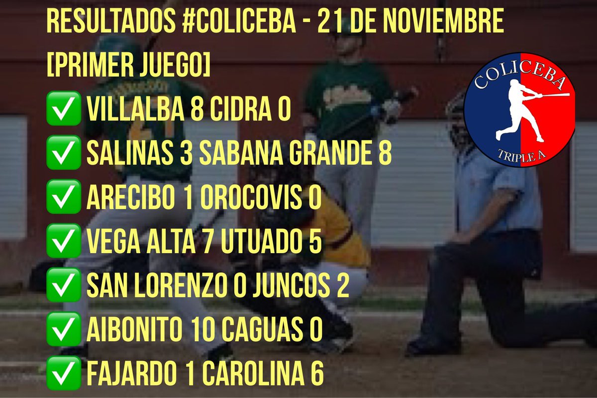 coliceba's tweet photo. Resultados #Coliceba - 21 de noviembre 

[Primer juego] 

✅ Villalba 8 Cidra 0
✅ Salinas 3 Sabana Grande 8
✅ Arecibo 1 Orocovis 0
✅ Vega Alta 7 Utuado 5
✅ San Lorenzo 0 Juncos 2
✅ Aibonito 10 Caguas 0
✅ Fajardo 1 Carolina 6 https://t.co/SlAIR1DOh4