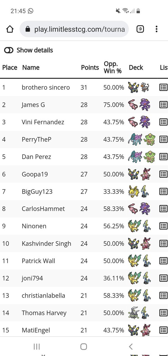 CarlosHammet05's tweet photo. Top8 at @TheSundayOpen with Mew. Simply the bdif. https://t.co/e4fgHC23XL