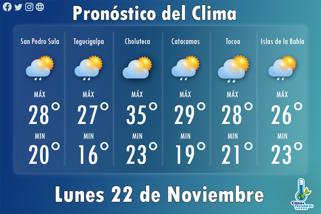 GranInversionHN's tweet photo. ¡Buenos días Honduras y el mundo!

Les compartimos los pronósticos del clima para el día de hoy Lunes 22 de Noviembre

Feliz día a todos.

#ClimaPlusHN #Honduras https://t.co/q09xtYlAiT