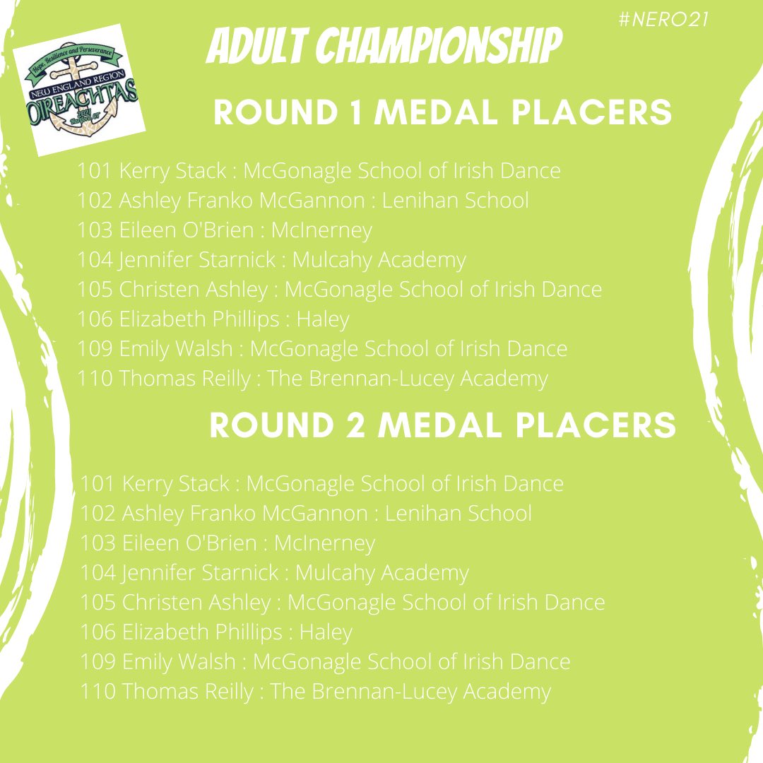 All competitors in the #AdultChamp will place in the final result. You should plan to attend the #Awards ceremony at 4:00pm in #BallroomC. Round placers can pick up a medal side stage #NERO21