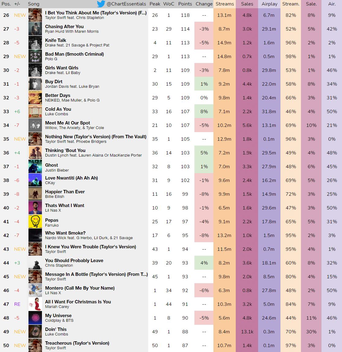 Chart Essentials tweet media