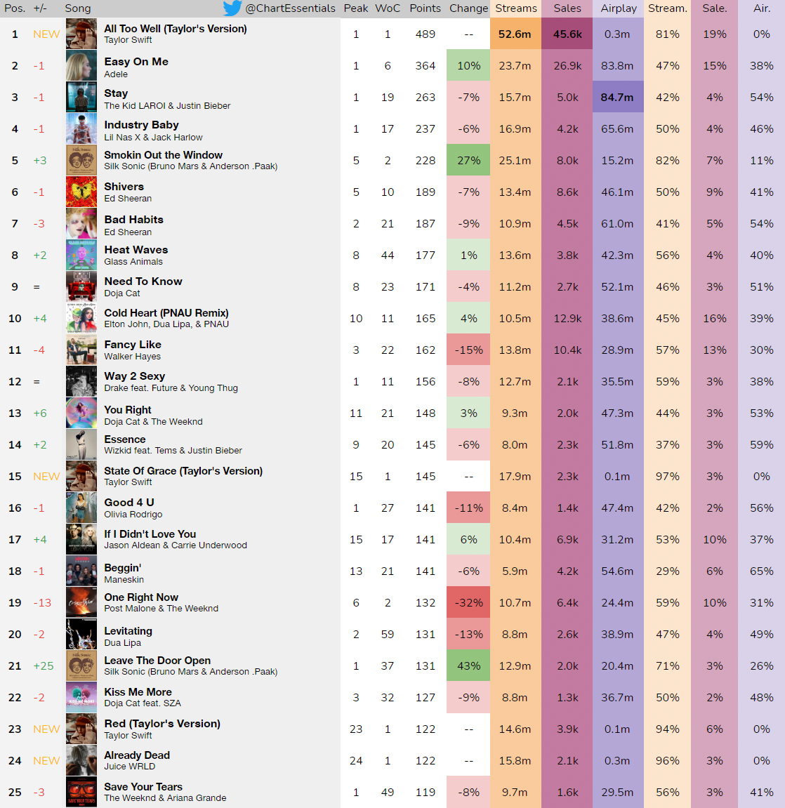 Chart Essentials tweet media