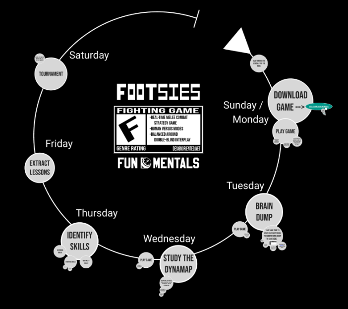 designoriented's tweet photo. We have our schedule set up for the week. Little bits of effort every day is all you need. If you get behind, don't worry. You can always catch up. https://t.co/YCTSHJqmdF