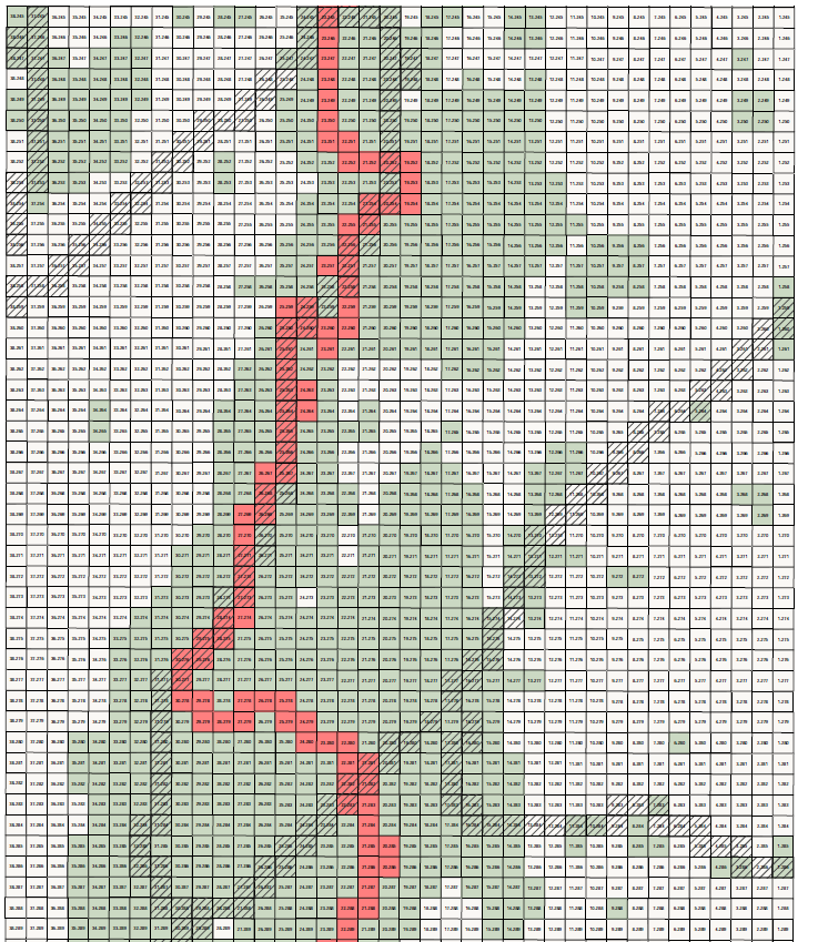 chickenCarto's tweet photo. My #SlowMapChallenge project is a mappy knitting pattern and scarf showing the entire Appalachian Trail, which passes within a few miles of my home. Thanks @John_M_Nelson for the helpful tips in the AT map blog post linked below. Pattern in progress! https://t.co/64h3oZpNb4