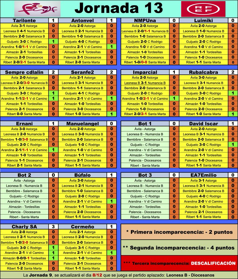 'La Liga dl G-VIII d 3ª RFEF' // Normas y Clasificación // Temp. 2023/24 - Página 2 FEvvQi8X0AsZJ5e?format=jpg&name=900x900