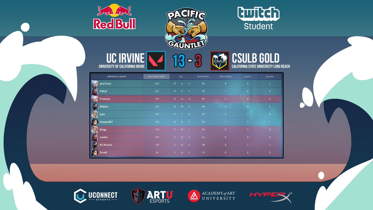 Pacific Gauntlet tweet media