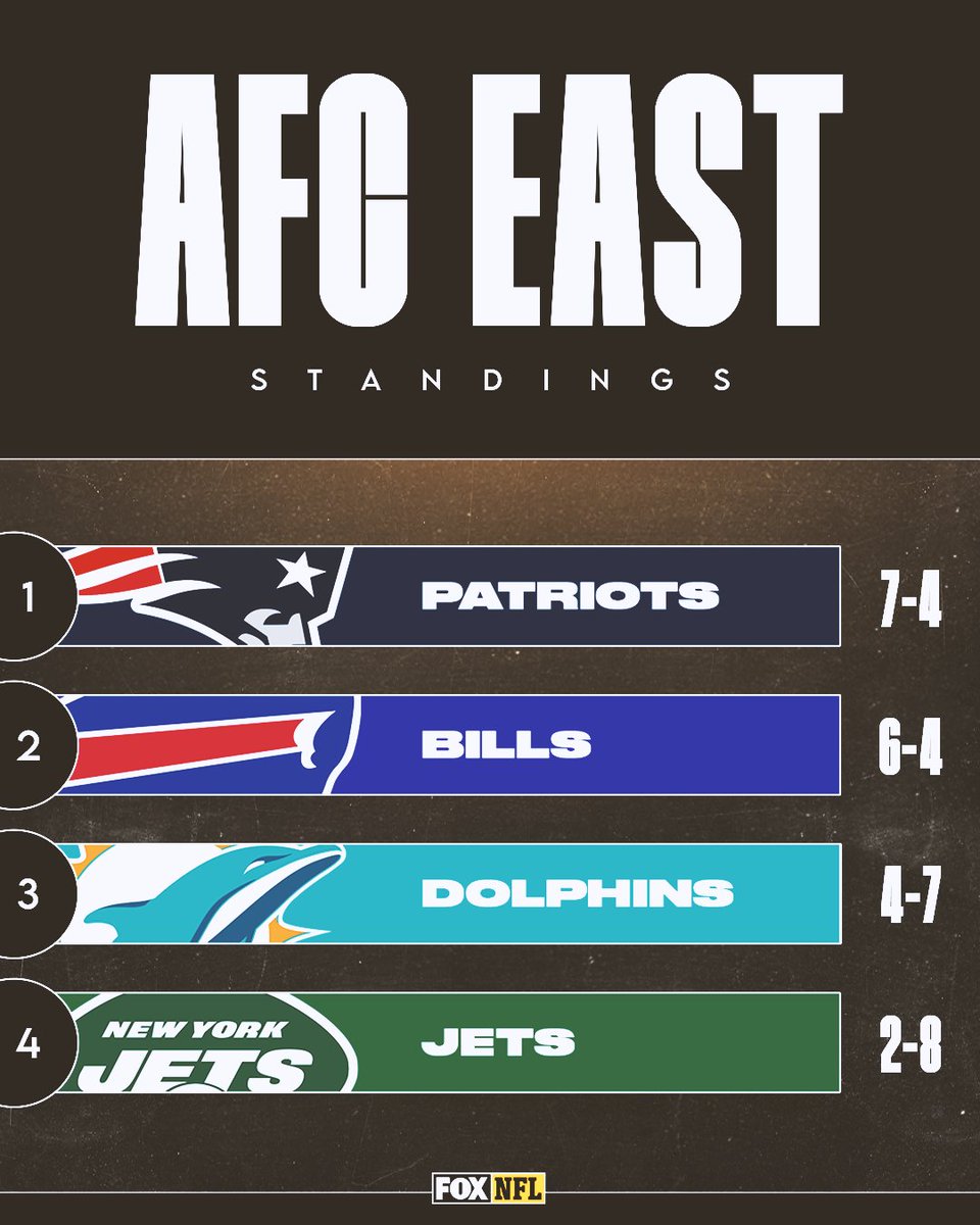 NFLonFOX's tweet photo. 👀👀👀 https://t.co/RNEgV5IpX7