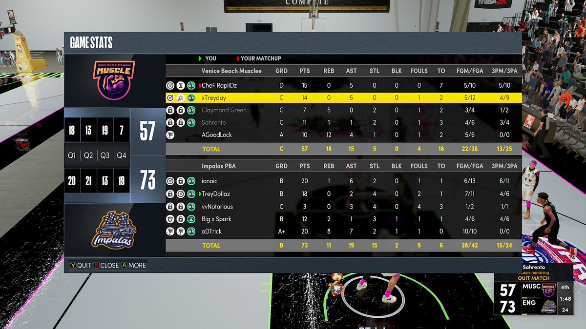 7-0
@ionic2x 
@281xTrey 
<a href="/Notoriousvv/">Dante’</a> 
@BigSpark__/<a href="/THlZZ/">Thizz 🦖</a> 
<a href="/DTrick__/">☔️</a> 

@PBA2KL_ <a href="/JoSkeezy23/">✨JoLynn✨</a> <a href="/TO0RICH/">2x💍</a>