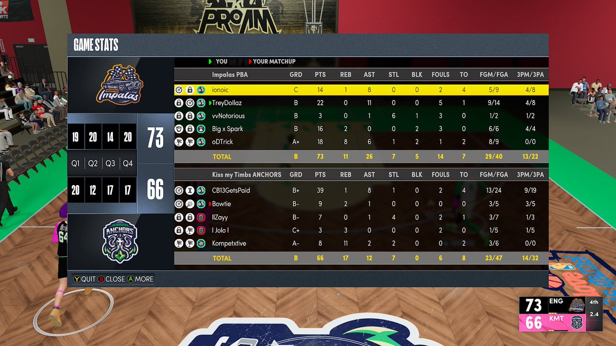 PBA Indianapolis Impalas tweet media
