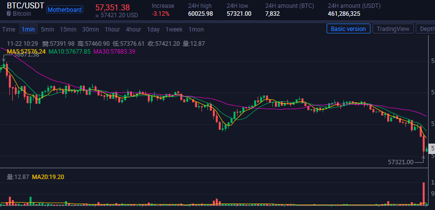 kittydaniel1210's tweet photo. According to private messages from netizens, $BTC is in urgent need of long legs to stabilize its army.😂😂🤪🤪 https://t.co/FFwyQQbQCC