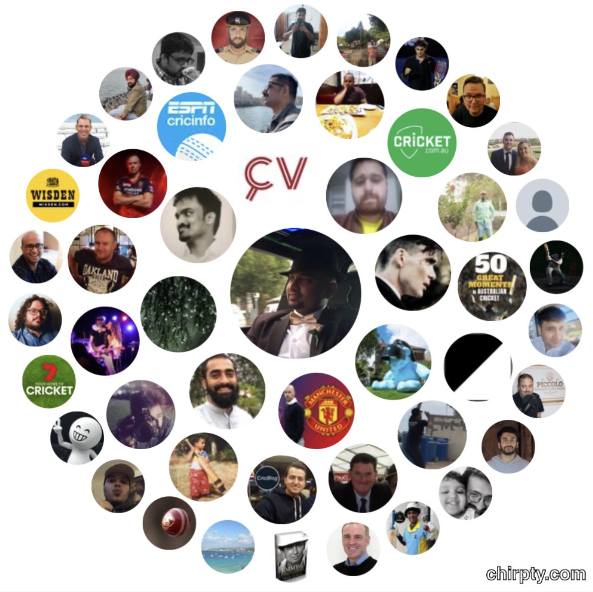 rav_man0's tweet photo. The fact that CA and Cricinfo made the 2nd circle suggests I’m terrible at interacting here.
Perhaps, this is be based on just last week/fortnight of (relative) inactivity. I don’t even recognise some in the big circle…
#LockDownOver #MoreSunlightLessTwitter #PlayMoreWatchLess https://t.co/c0jkkSAOcK