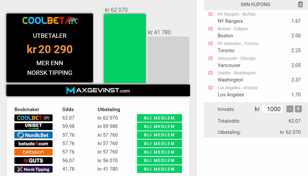 Nattens #NHL 🇺🇸

✅ 🔁
✅ Antall mål (eks overtid)

To stykker med riktig svar starter uka med #oddsbonus 💸 SoMe-krav for denne uken gjelder på denne konkurransen 🙏🏻

Husk alltid #sjekkoddsen og spill der du får best betingelser 🏒🥅