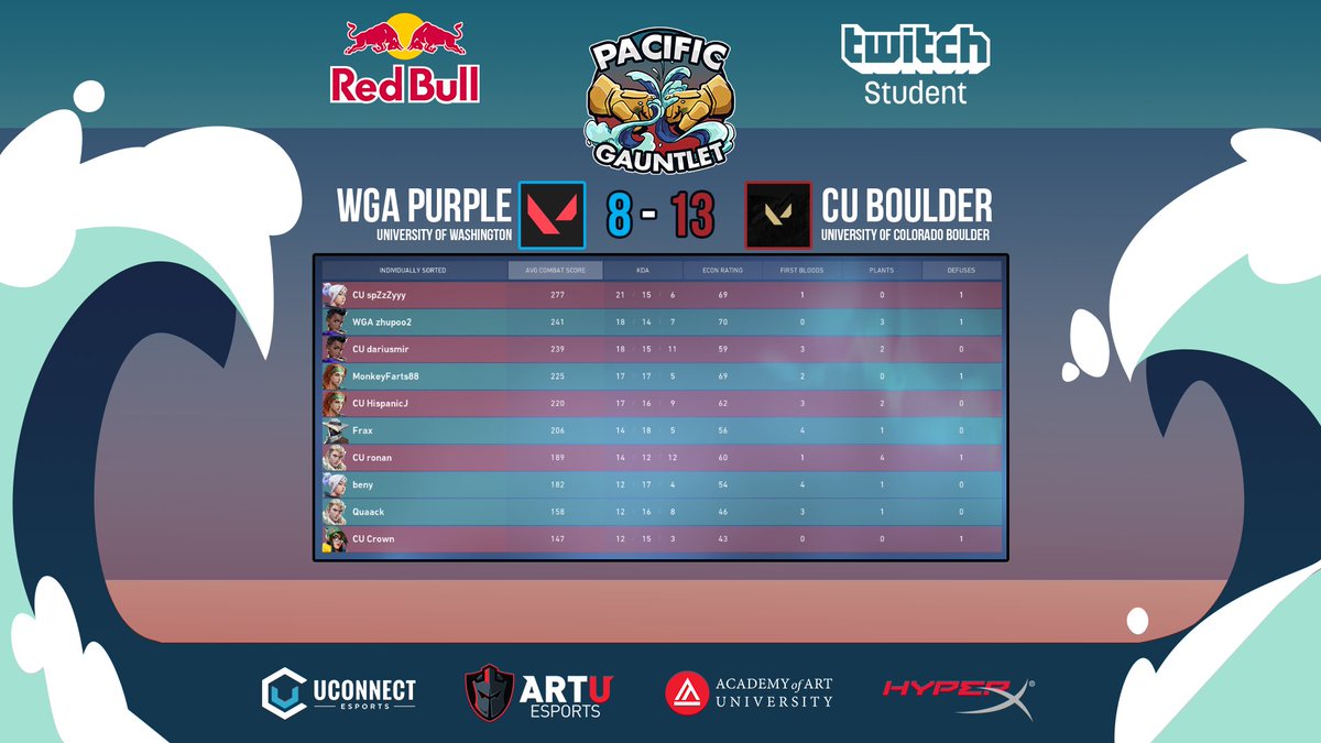 Pacific Gauntlet tweet media