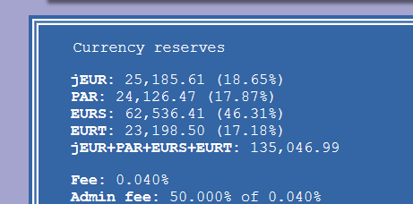 pscltllrd's tweet photo. The @CurveFinance's 4eur pool on @0xPolygon contains $jEUR, $PAR, $EURS and $EURT.
The pool harmonizes all the Euro on Polygon.
There are a lot of arbs opportunities:
* @DFXFinance for EURS-USDC
* @BalancerLabs for PAR-USDC
* @Jarvis_Network for jEUR-USDC
* Curve for EURT-USDC https://t.co/hsMOzfB2AB