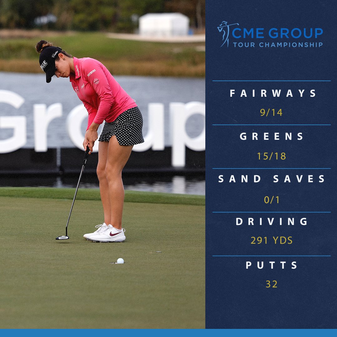 ¡Tremendo torneo para la mexicana! 😍👏

Así cerró <a href="/GabyLopezGOLF/">Gaby Lopez</a> en el <a href="/CMEGroupLPGA/">CME Group Tour Championship</a>, donde acabó en el noveno puesto de la tabla de posiciones. 🇲🇽