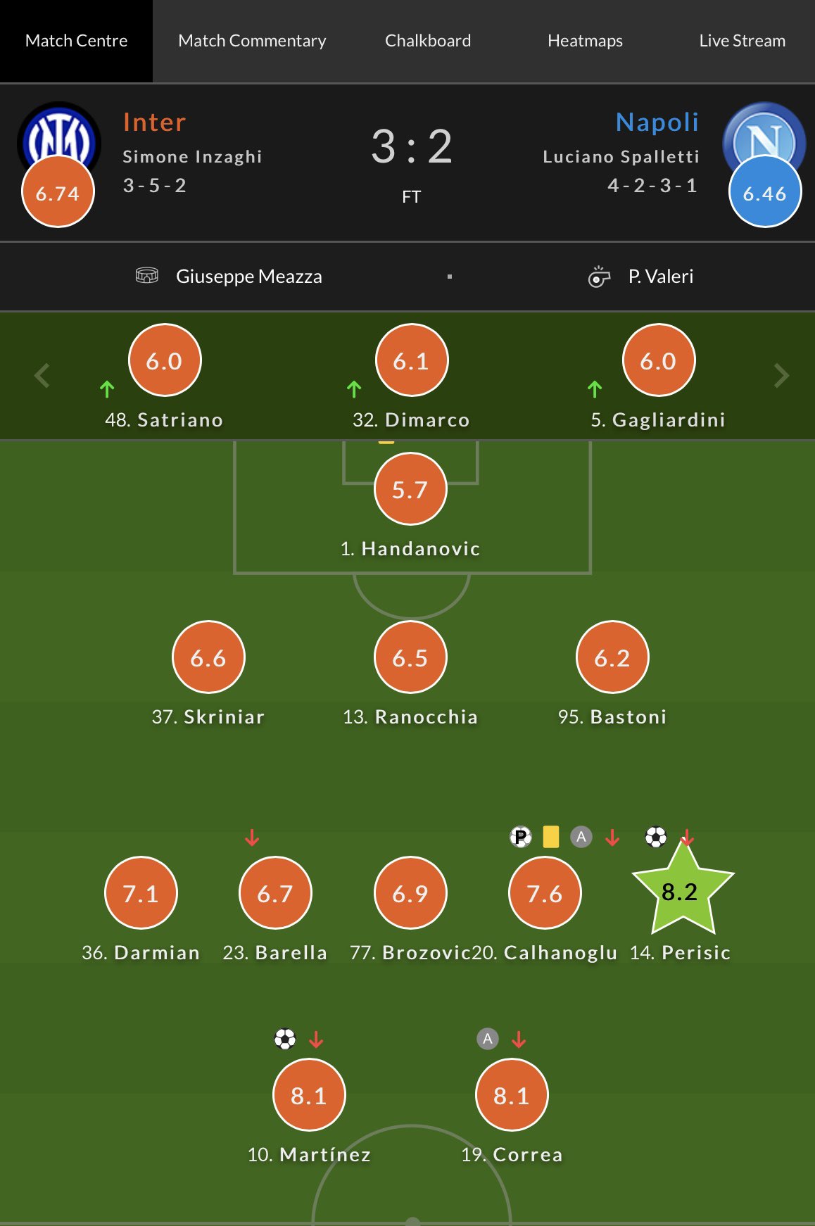 採点サイト 欧州サッカー Xvrdqbmkg1jwtdb Twitter