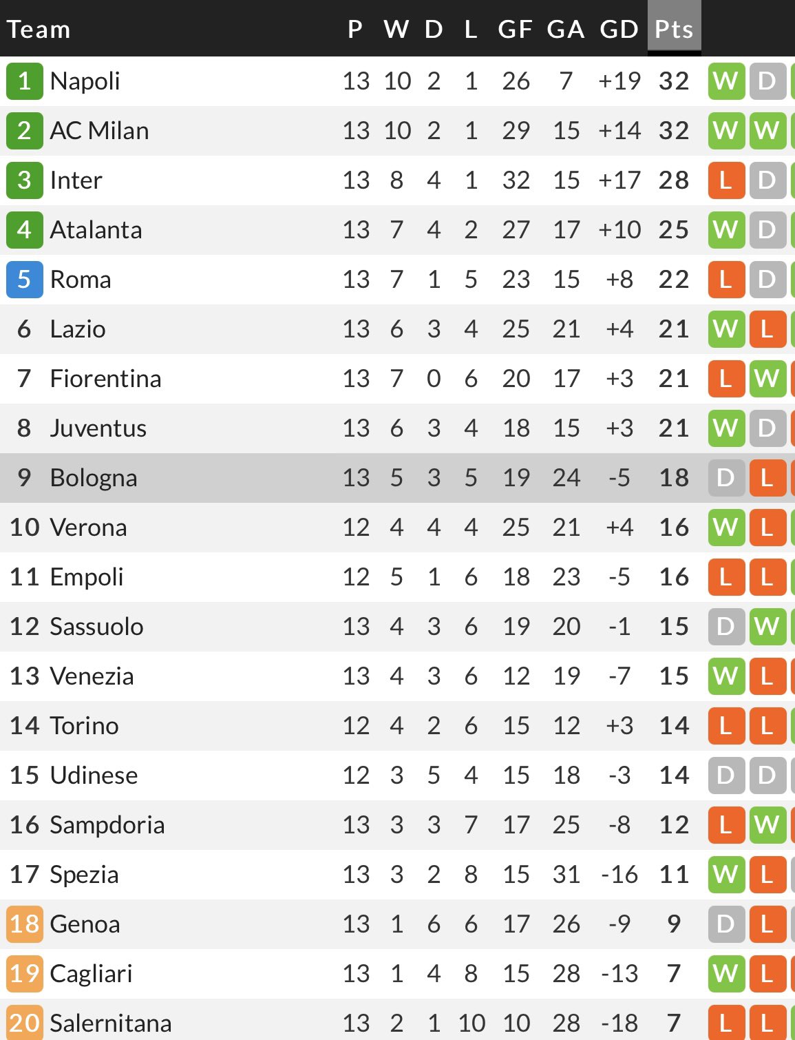 採点サイト 欧州サッカー Xvrdqbmkg1jwtdb Twitter