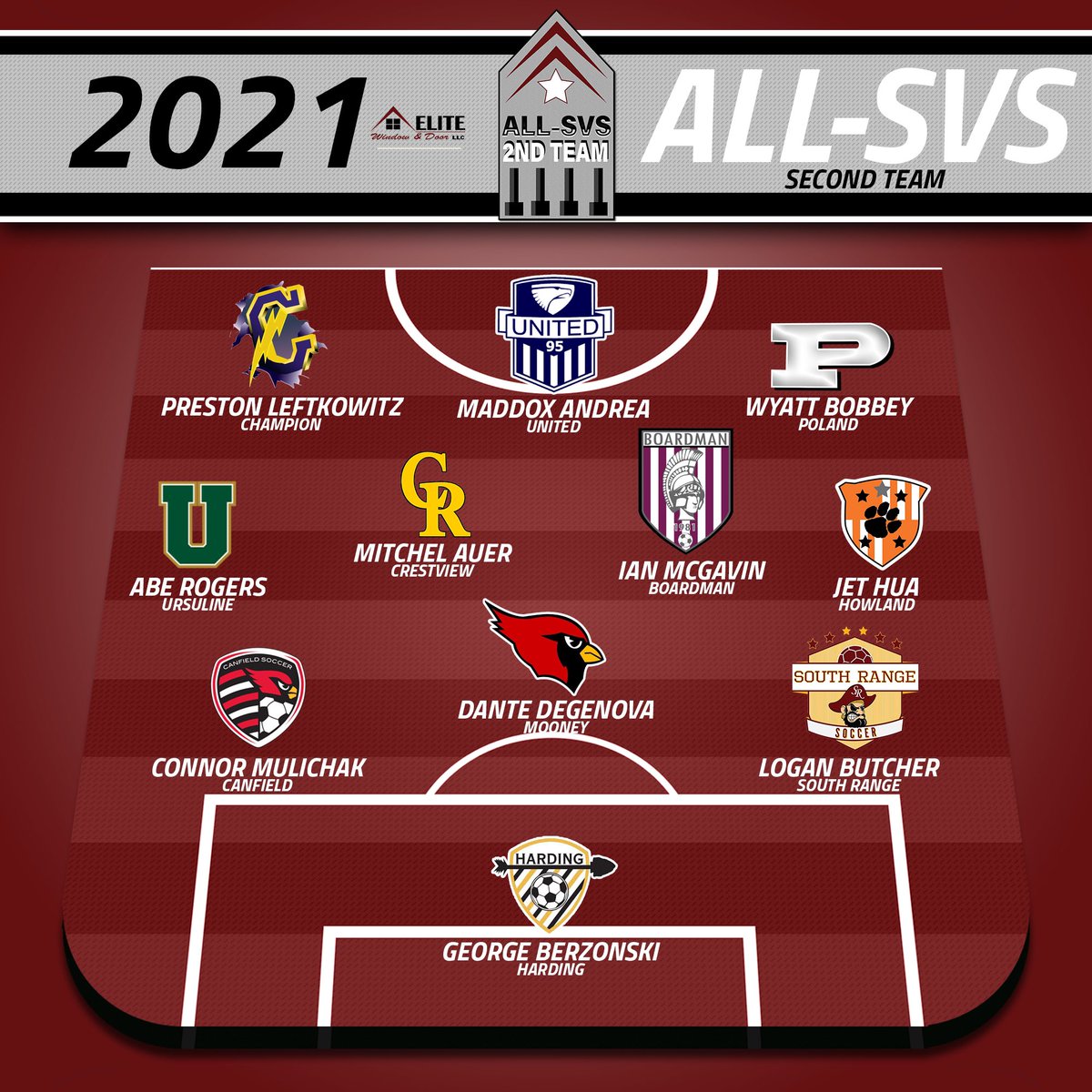 SteelValleySoccer™️ tweet media