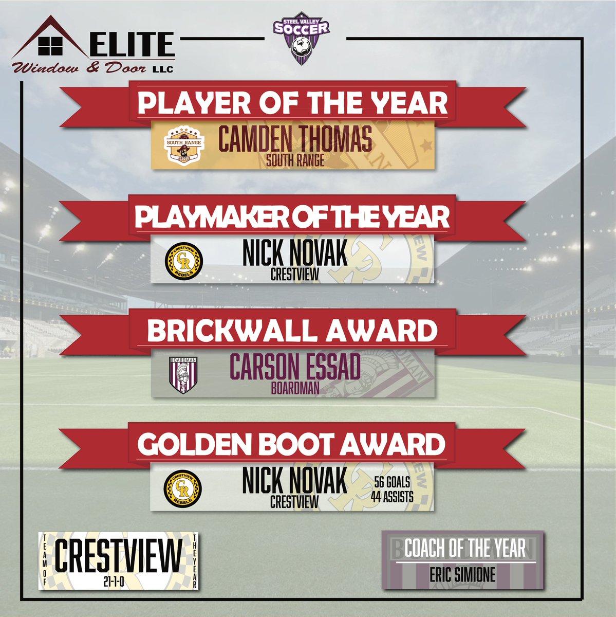 A great season made awards difficult but we tried our best. Congratulations to those who worked hard and deserve the recognition. #steelvalleysvs #TeamElite11