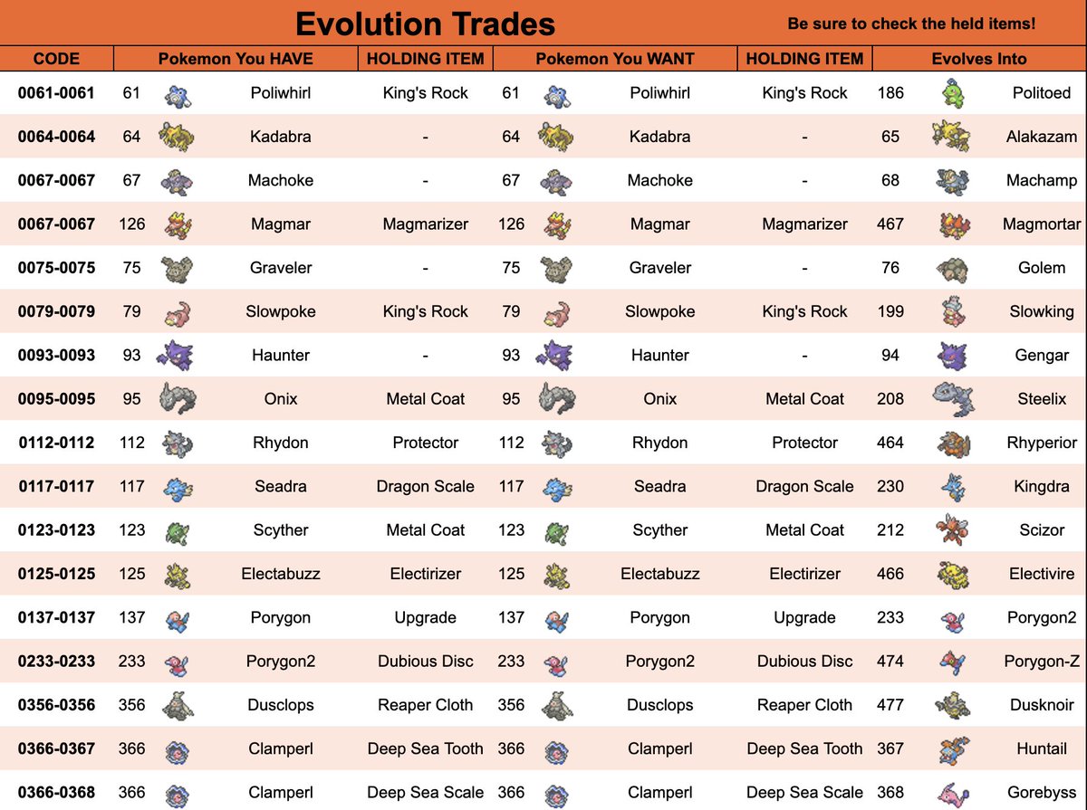 All trading codes for version exclusives in Pokémon Scarlet & Violet