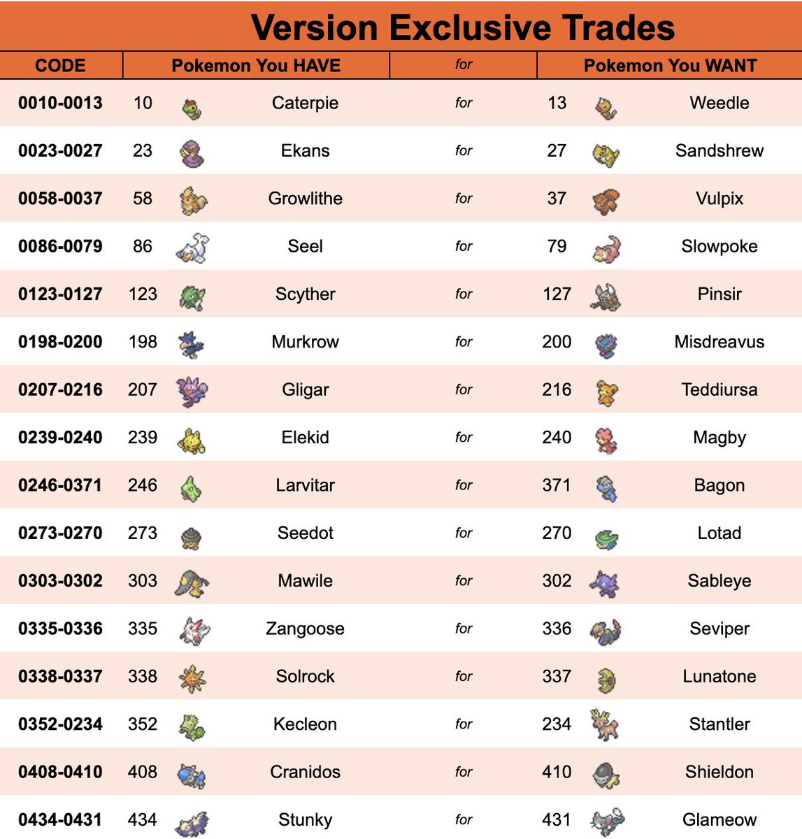 All version-exclusive Pokemon in Pokemon BDSP