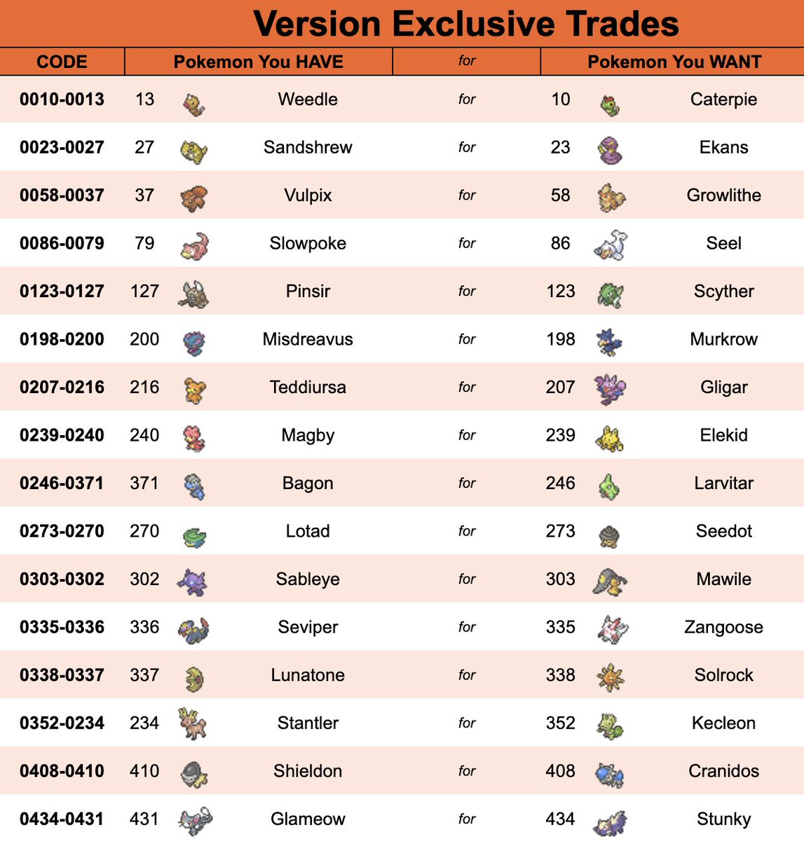 Which Pokémon Are Version EXCLUSIVE To Brilliant Diamond & Shining Pearl?!  