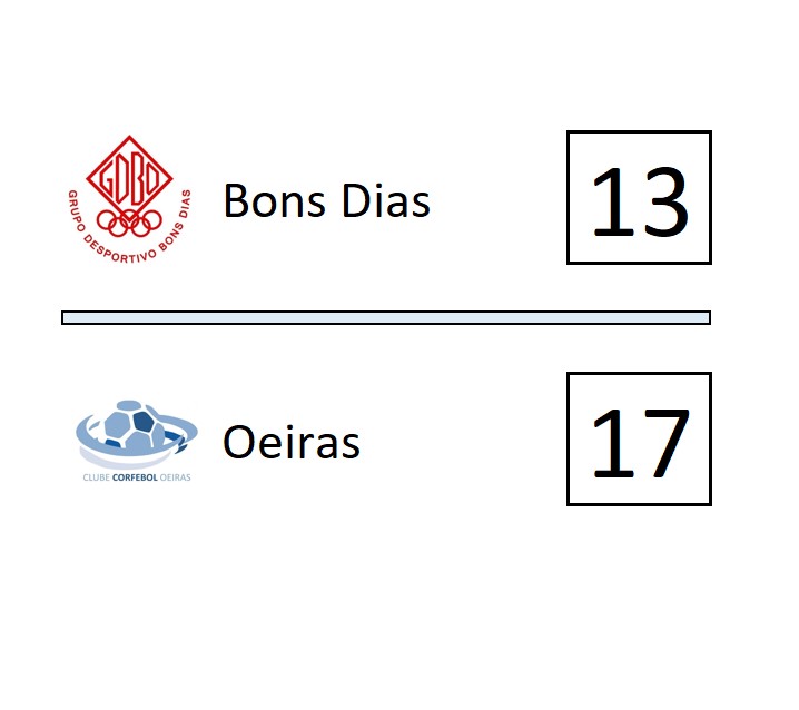 StatsKorf's tweet photo. KORFBALL VIDEPRINTER

🇵🇹1 - Bons Dias - Oeiras 13-17

Portugal 1: https://t.co/qqRYLb2vhC

#korfbal #korfball https://t.co/cny39edwlZ