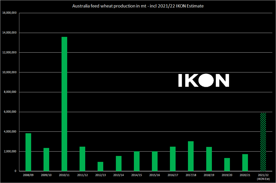 IKON Commodities tweet media