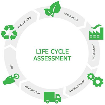 _iturrey's tweet photo. #FIU_CM 
#BCN4570 
#sustainability 
#construction 
#FIUMossschool 
#FIUsustainability 
#SocialSustainability https://t.co/U8UfZ01iyh